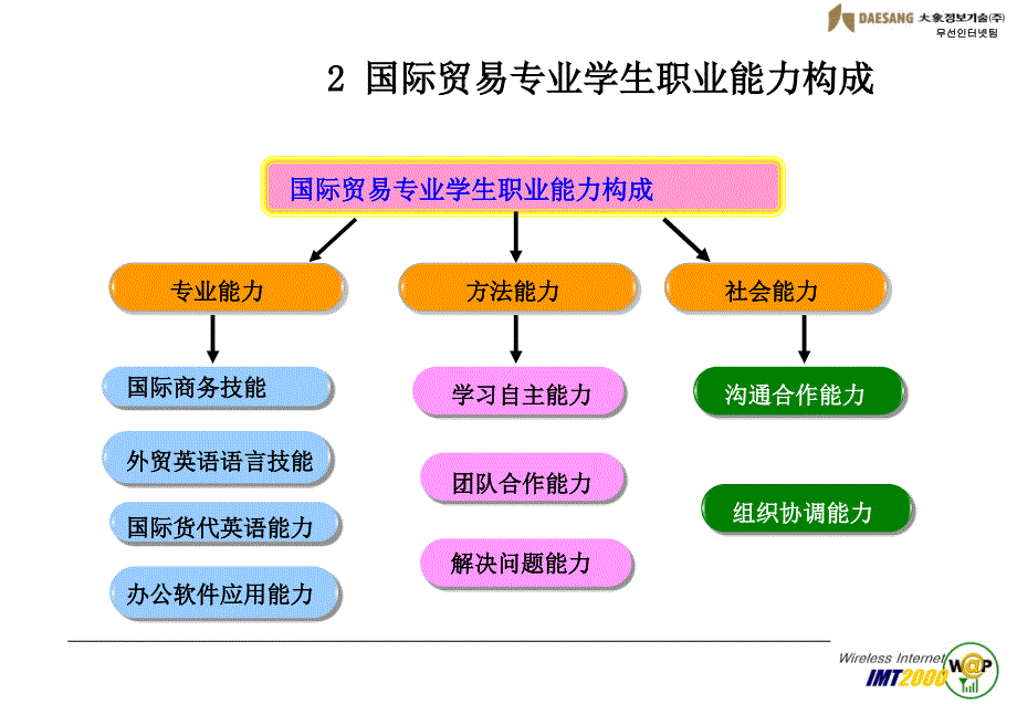 《国际结算》_第4页