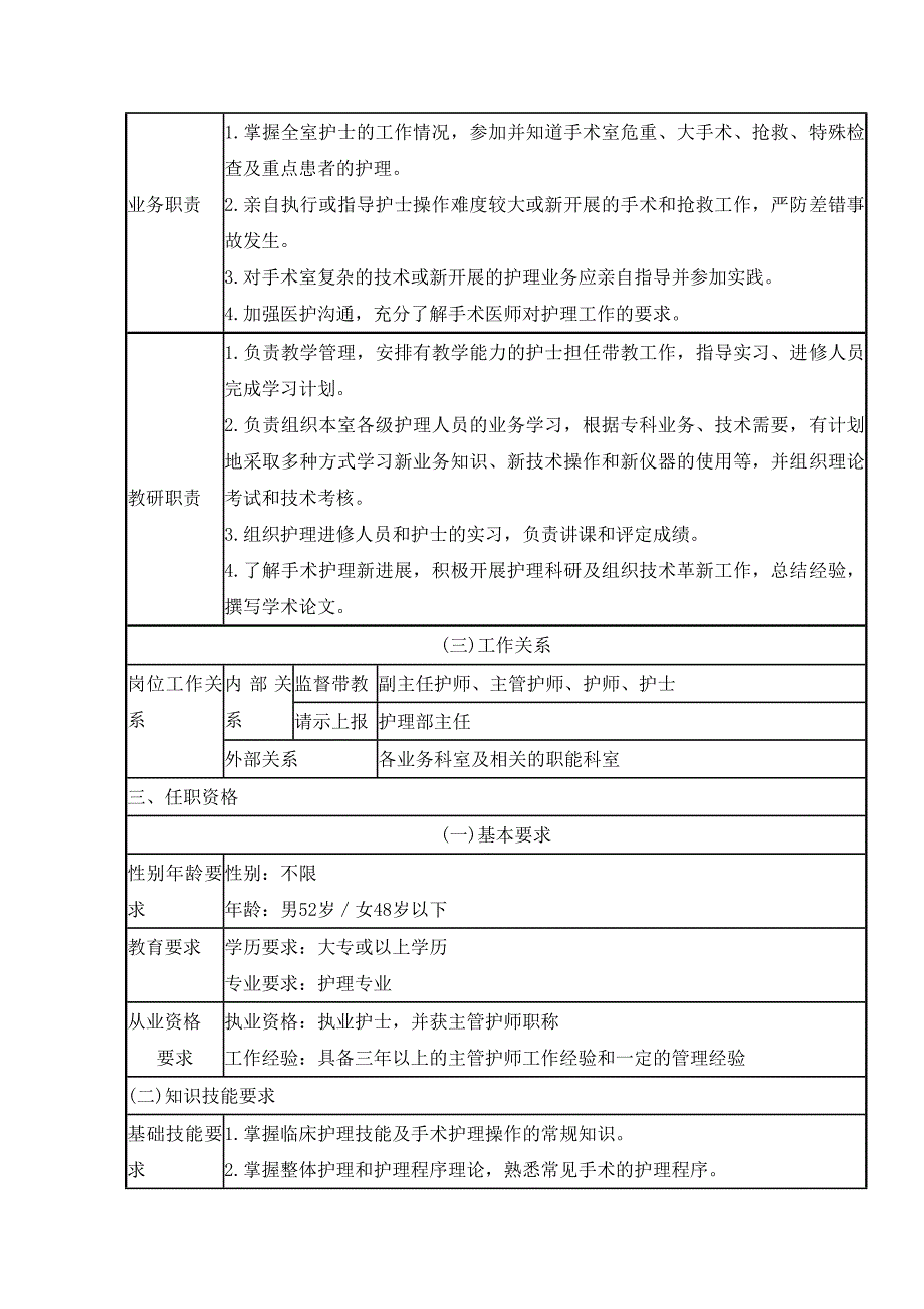 手术护士长岗位说明书_第2页