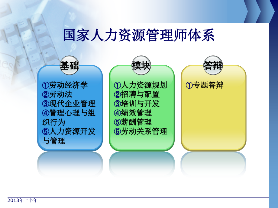 二级人力资源管理师基础知识_第3页