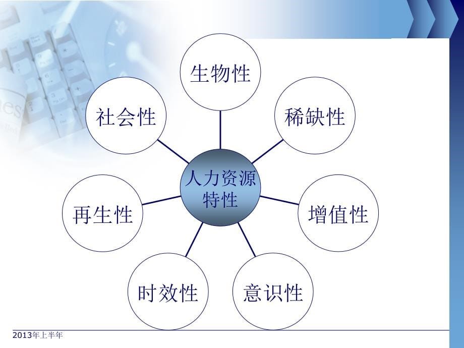 二级人力资源管理师基础知识_第5页