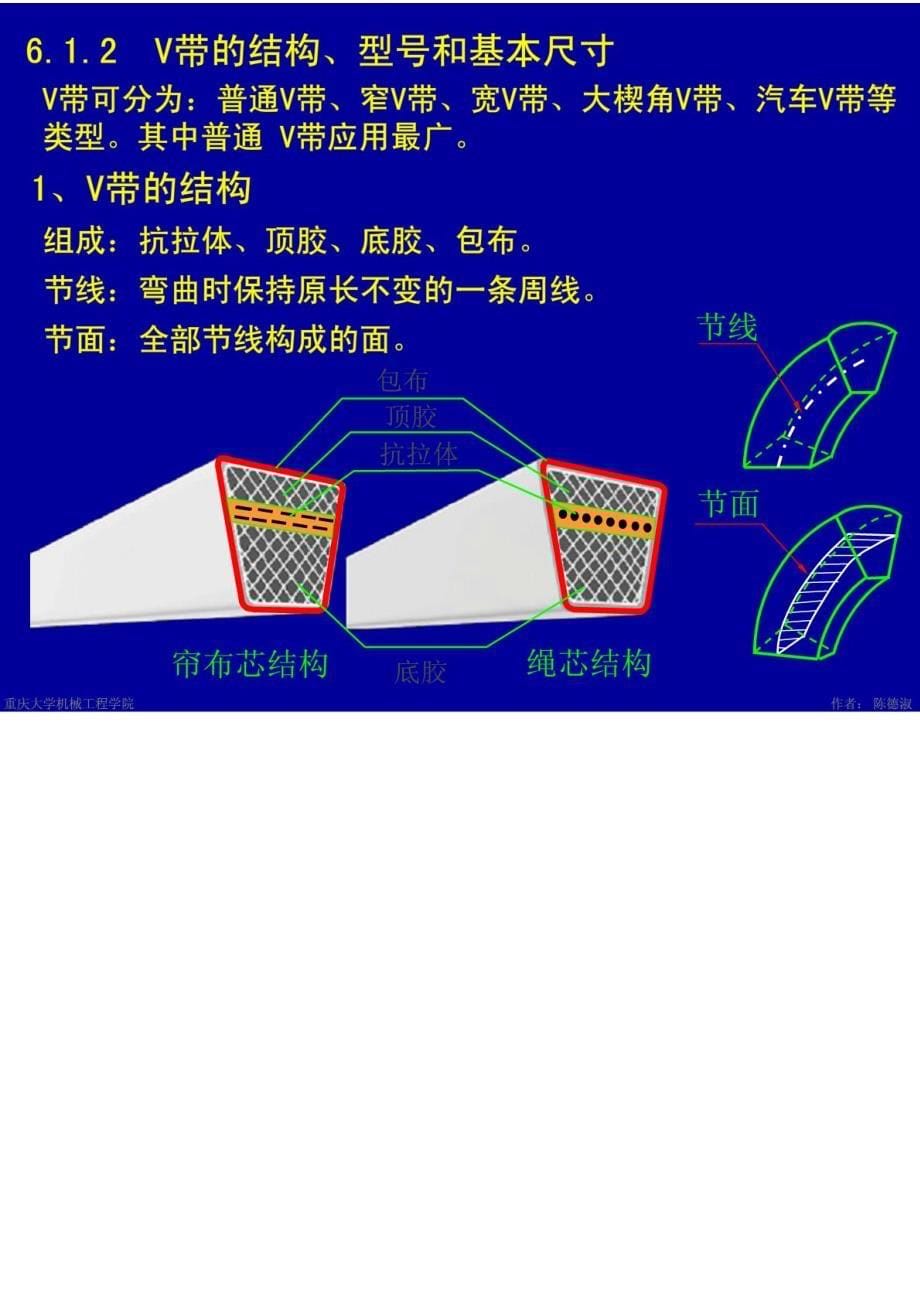 重庆大学机械设计—第6章带传动_第5页