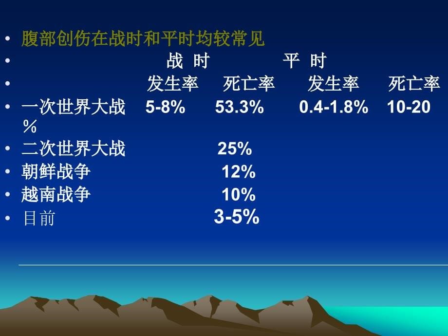 腹部损伤诊治策略_第5页