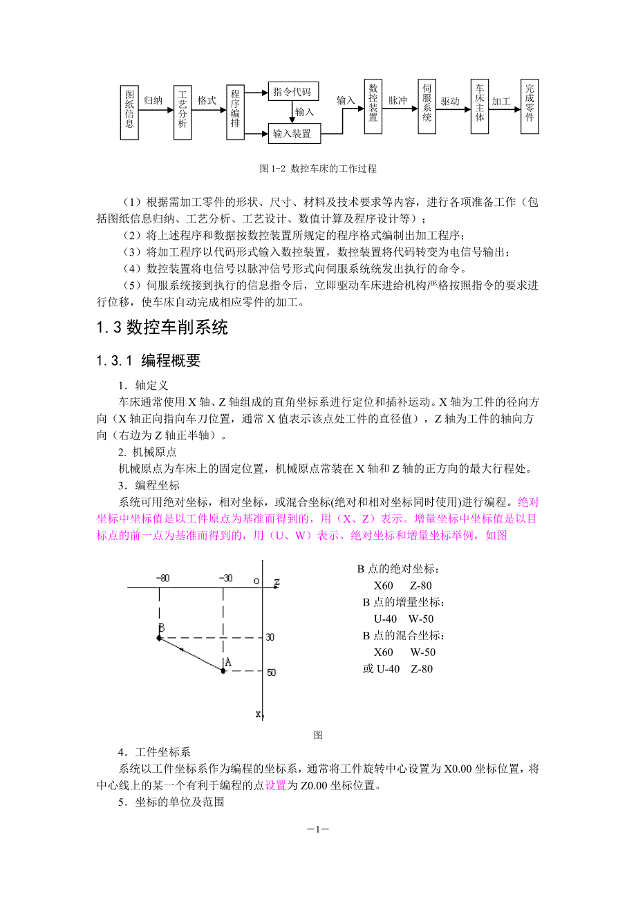 数控车削知识点大全_第2页