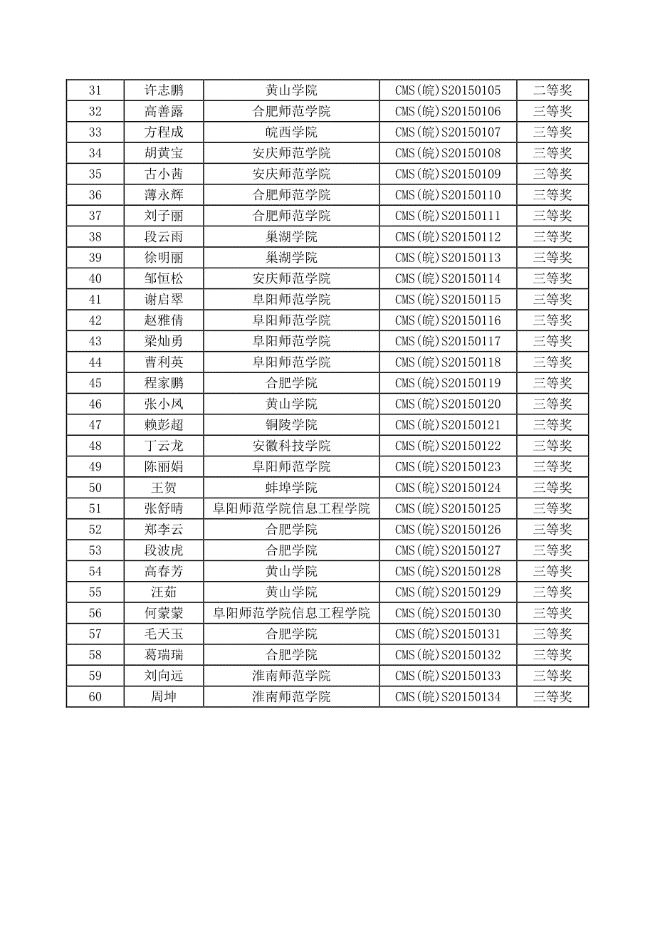 第七届全国大学生数学竞赛(安徽赛区)获奖名单_第4页