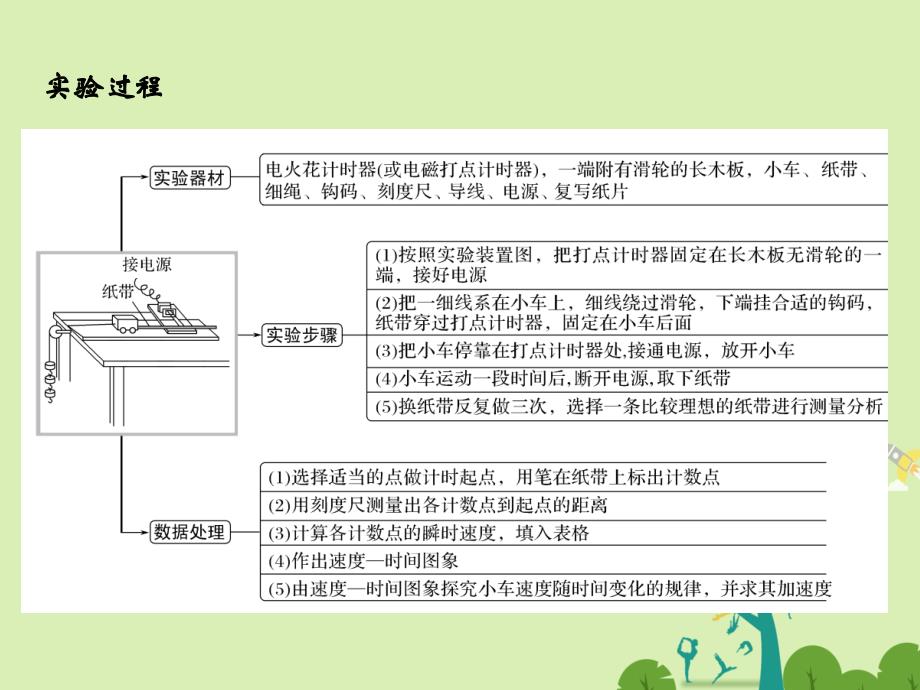 2018版高考物理总复习实验一用打点计时器测速度必考实验二探究小车速度随时间变化规律必考_第4页