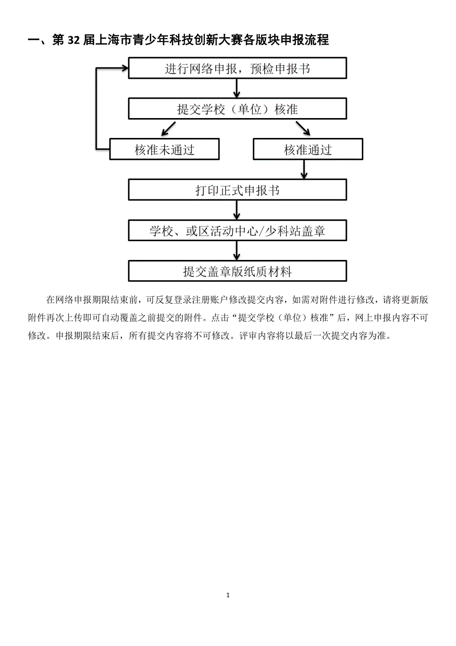 第32届上海市青少年科技创新大赛申报指南_第3页