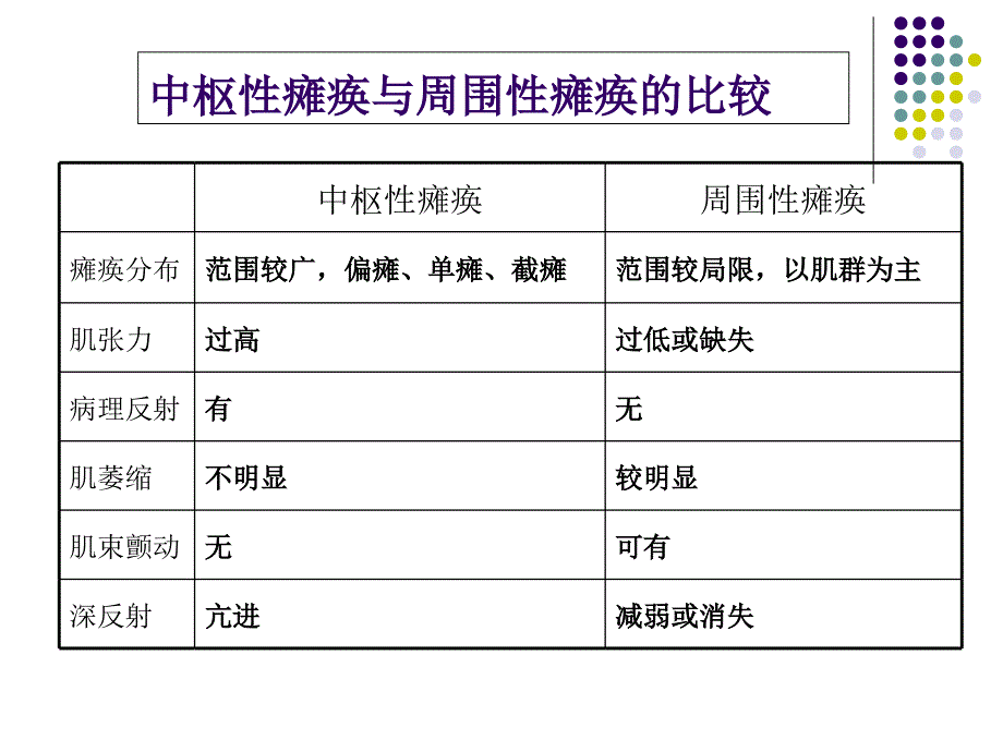 神经系统-ppt课件_第4页