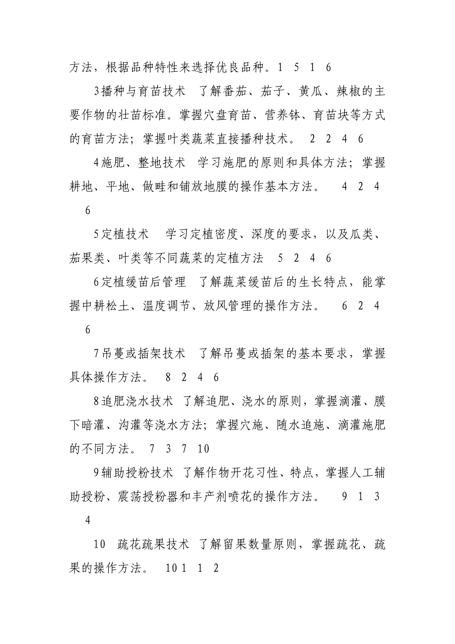 农村劳动力转移培训阳光工程蔬菜园艺工件Q个培训规范_第2页