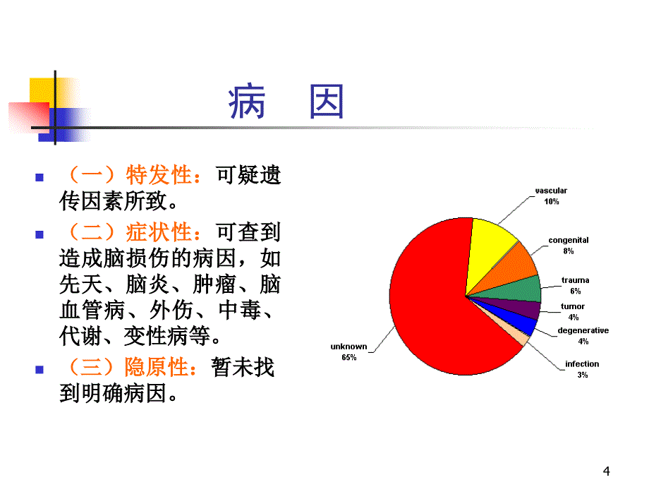 有关癫痫课件ppt_第4页