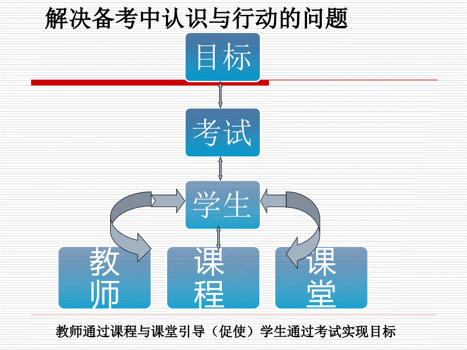 云南省初中学业水平考试届思想品德_第2页