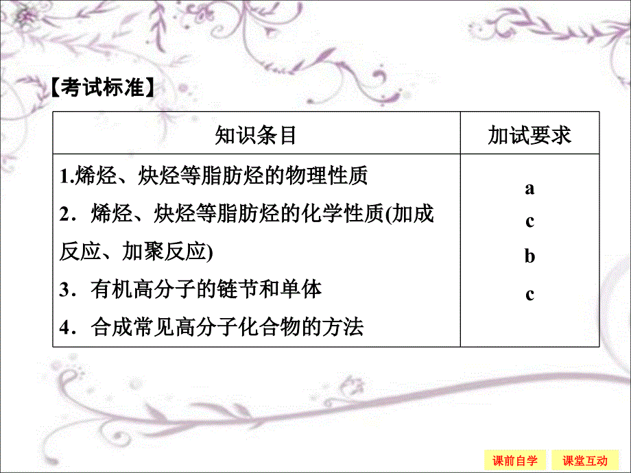 创新设计-学业水平考试2016-2017高中化学选修五(浙江专用苏教版)专题3常见烃3-1-2_第2页