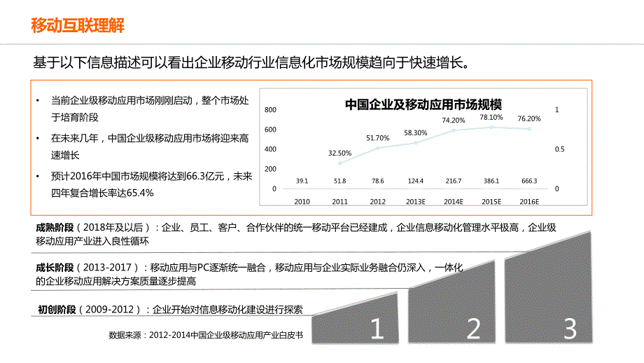 企业信息化移动解决方案v2.0_第3页