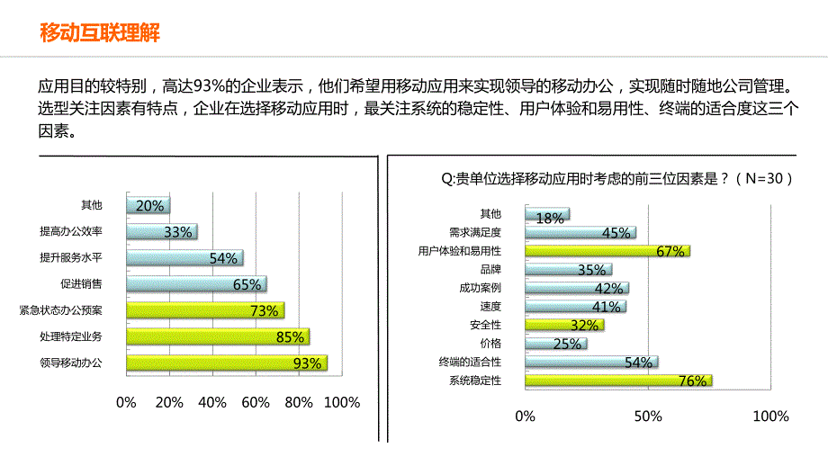 企业信息化移动解决方案v2.0_第4页