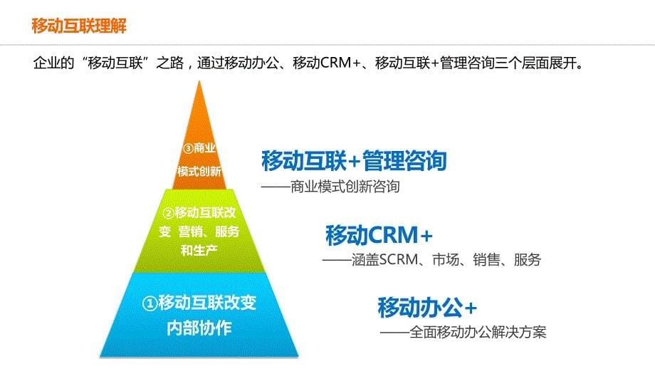 企业信息化移动解决方案v2.0_第5页