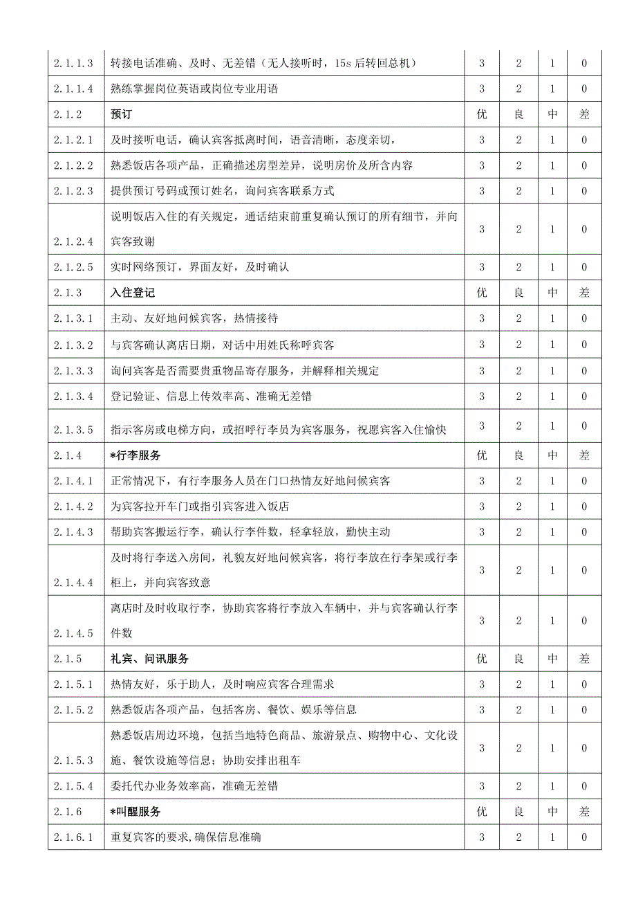 《饭店星级划分与评定》饭店运营质量评价表(13p)(2)_第2页