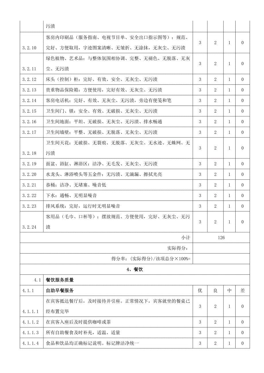 《饭店星级划分与评定》饭店运营质量评价表(13p)(2)_第5页