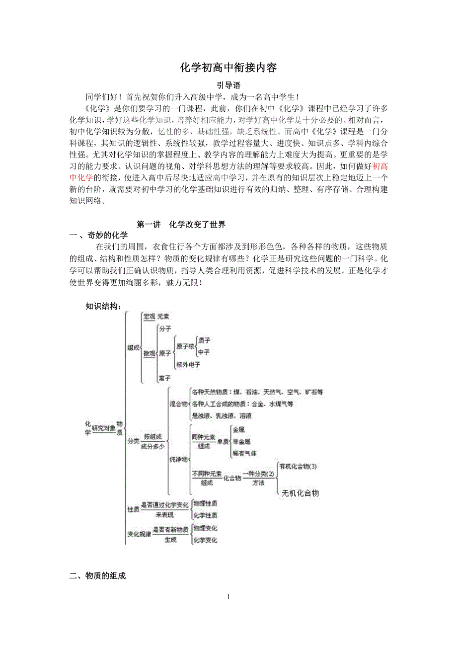 化学初高中衔接(新2015)_第1页