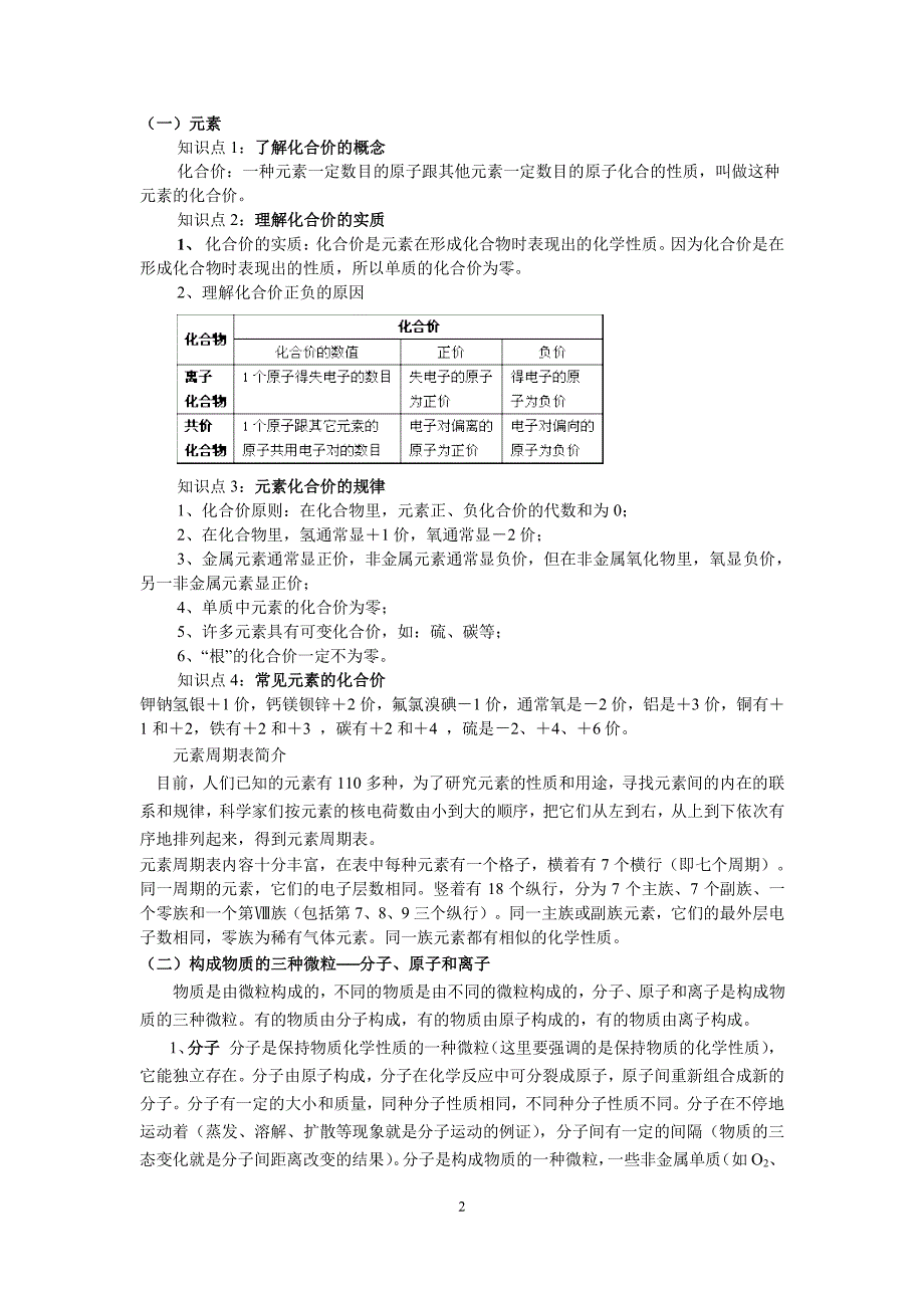 化学初高中衔接(新2015)_第2页