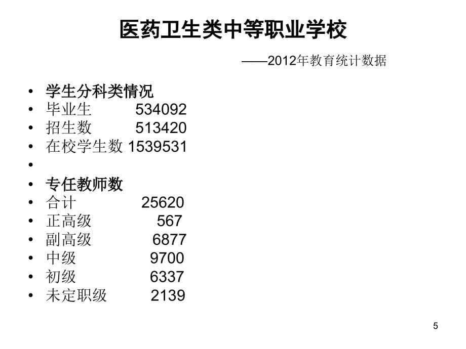 专业课程开发与培养方案制订_第5页