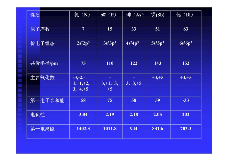 复旦大学无机-n_第2页