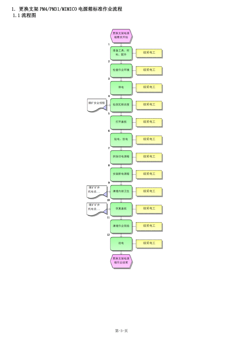 液压支架电气检修流程手册_第3页