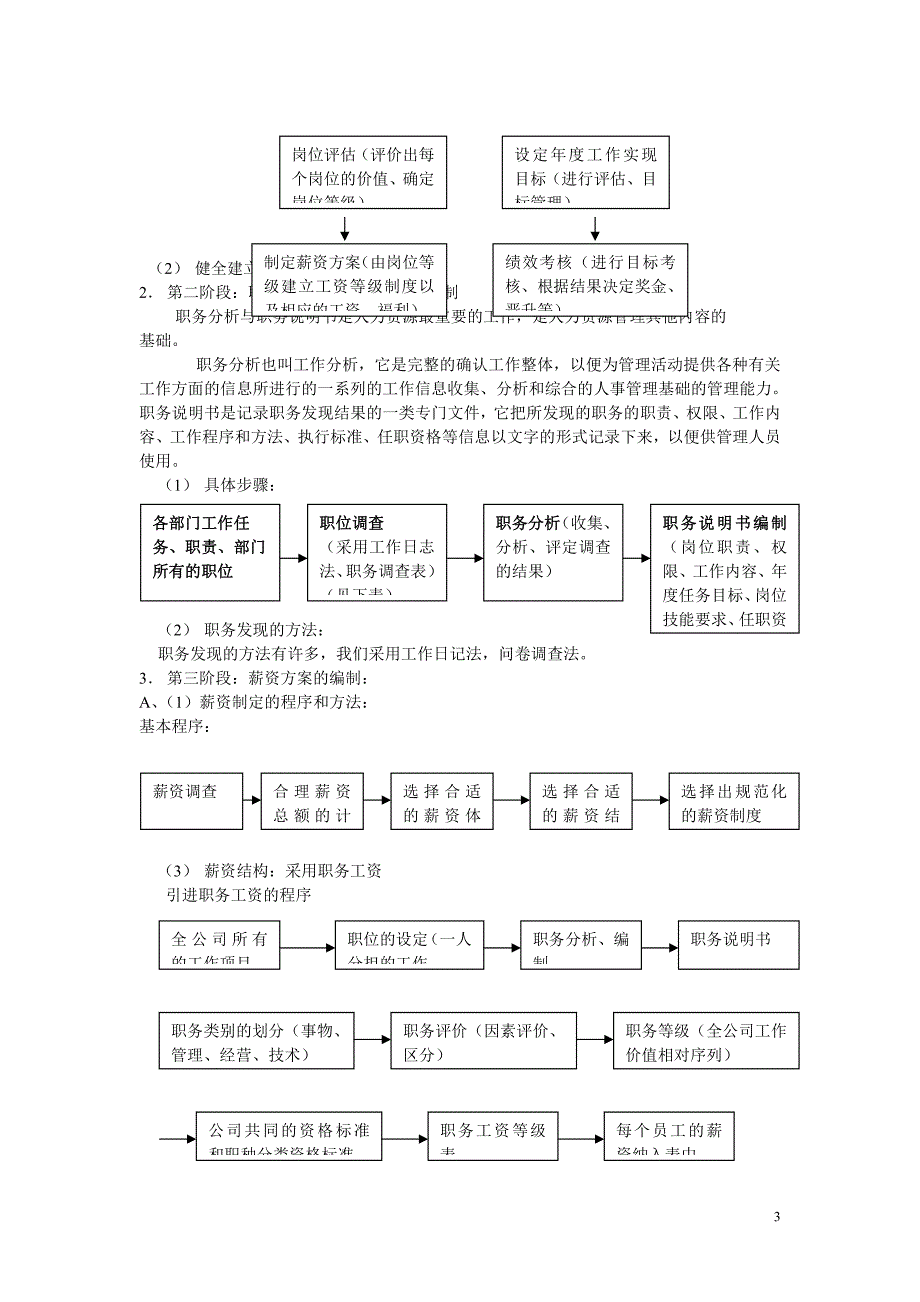 一套完整人力资源管理制度(1)(2)(1)(3)(3)(1)_第3页