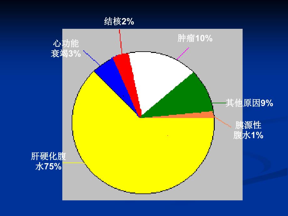 肝硬化难治性腹水规范化治疗_第3页