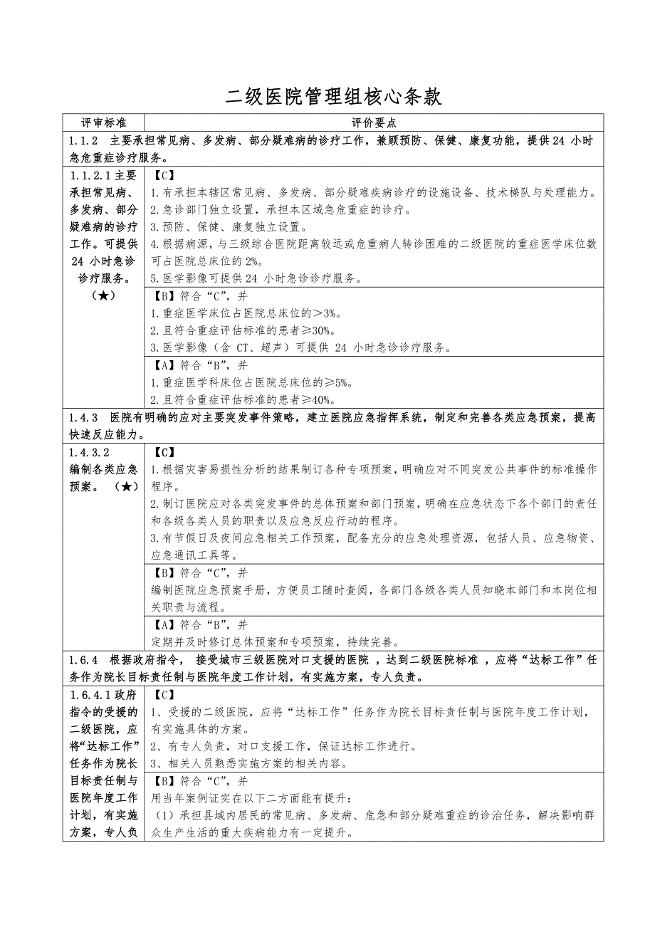 二级医院管理组核心条款_第1页