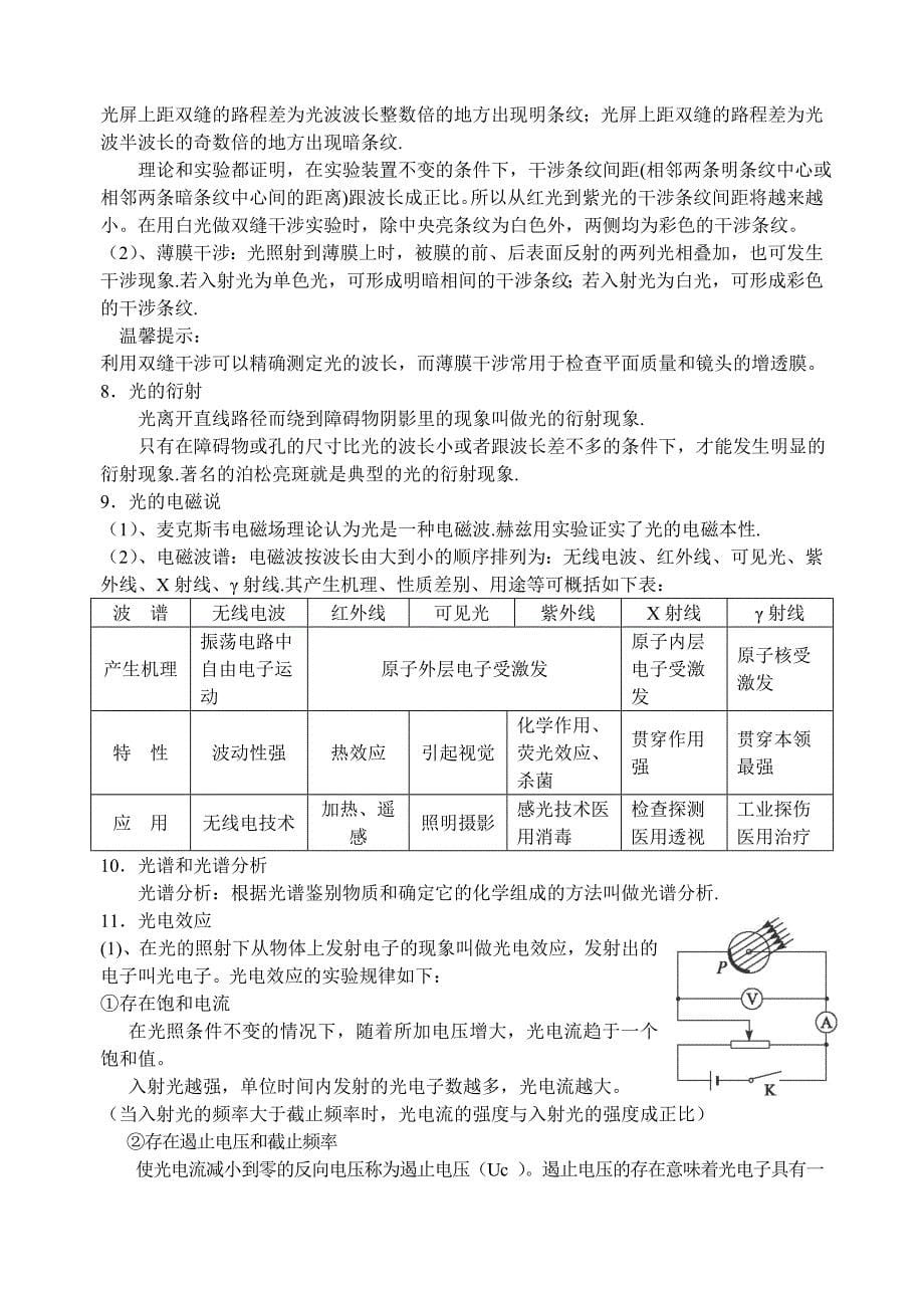 高中物理竞赛及自主招生光-学专题_第5页