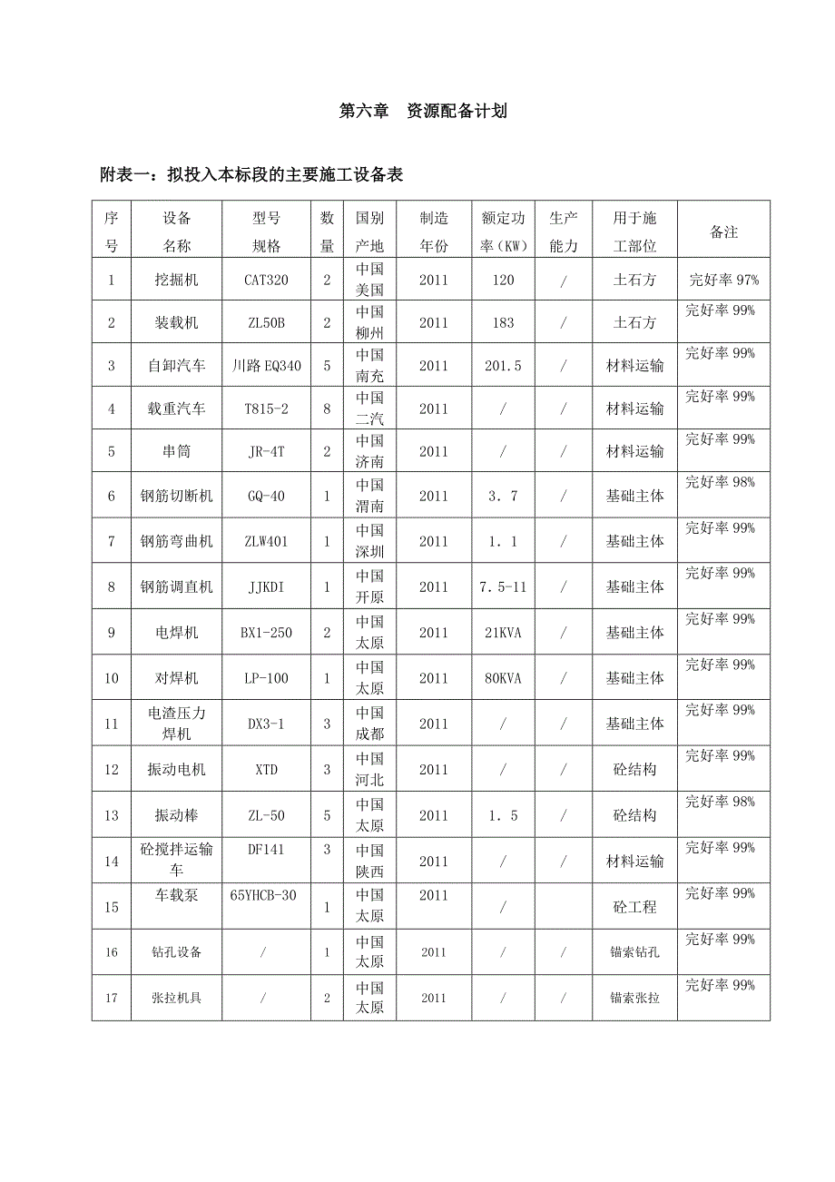 六、资uK源配备计划._第1页