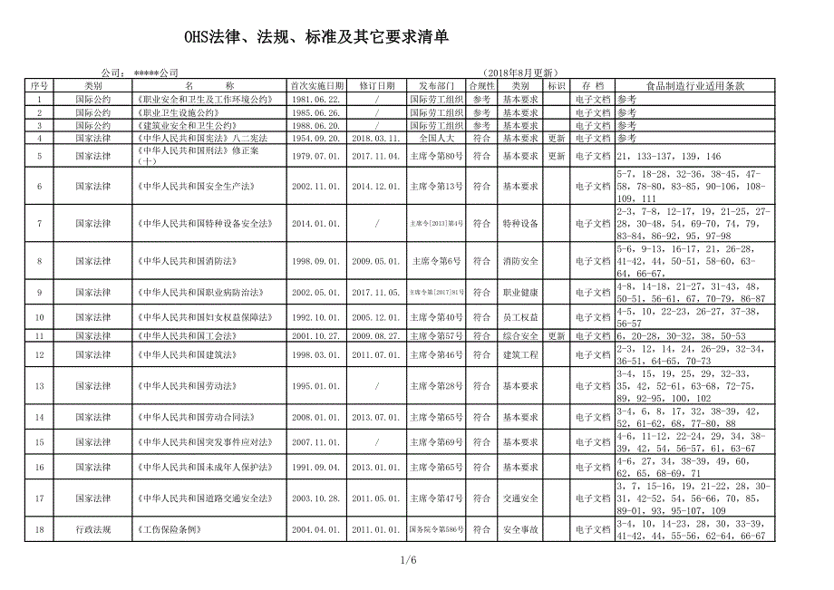 OHS法律、法规、标准及其它要求清单(2018年8月更新)_第1页