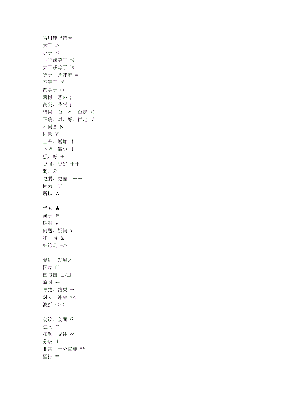 mti翻译硕士口译必看：常用速记符号_第1页