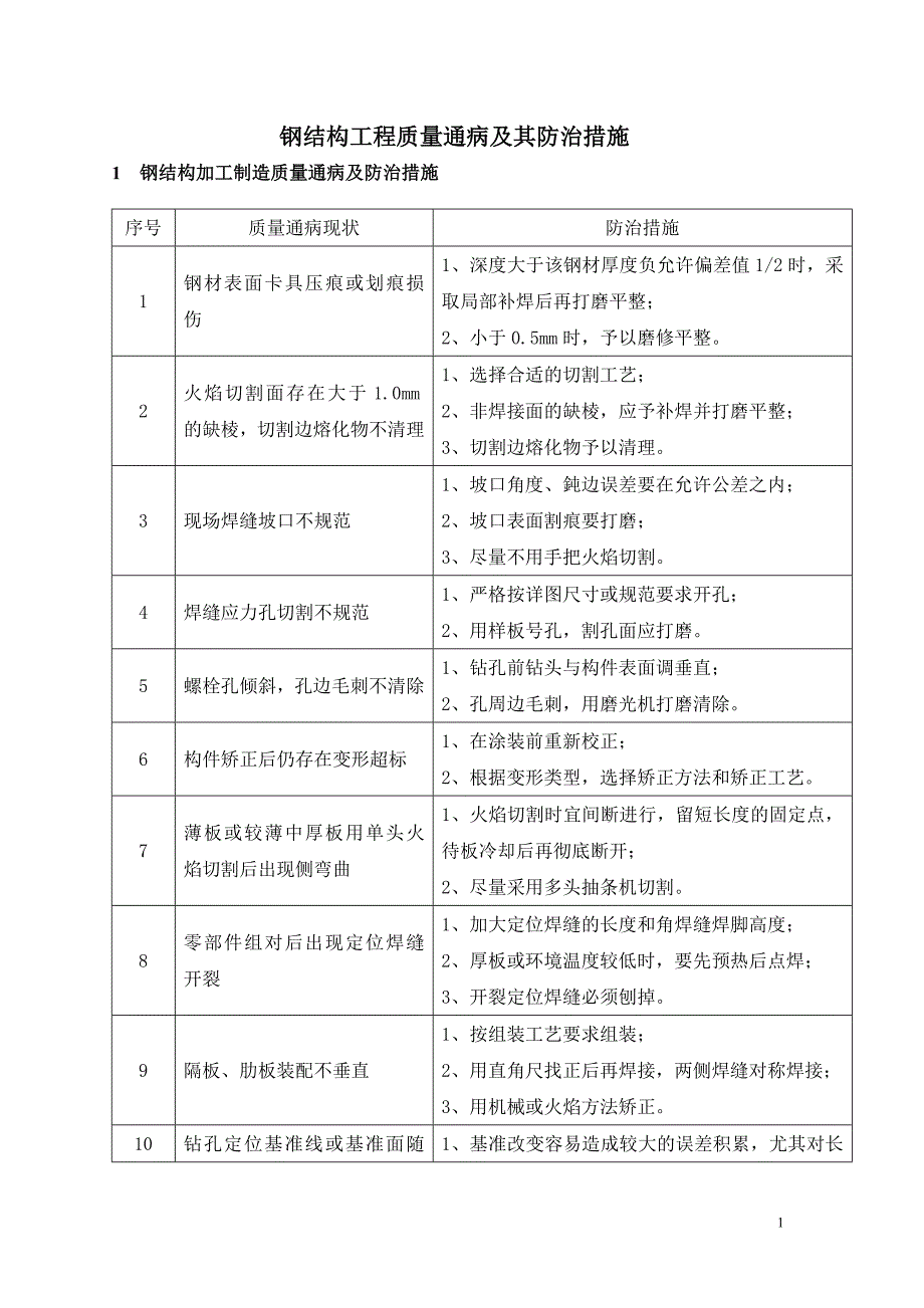 钢结构质量通病及其防治措施_第1页