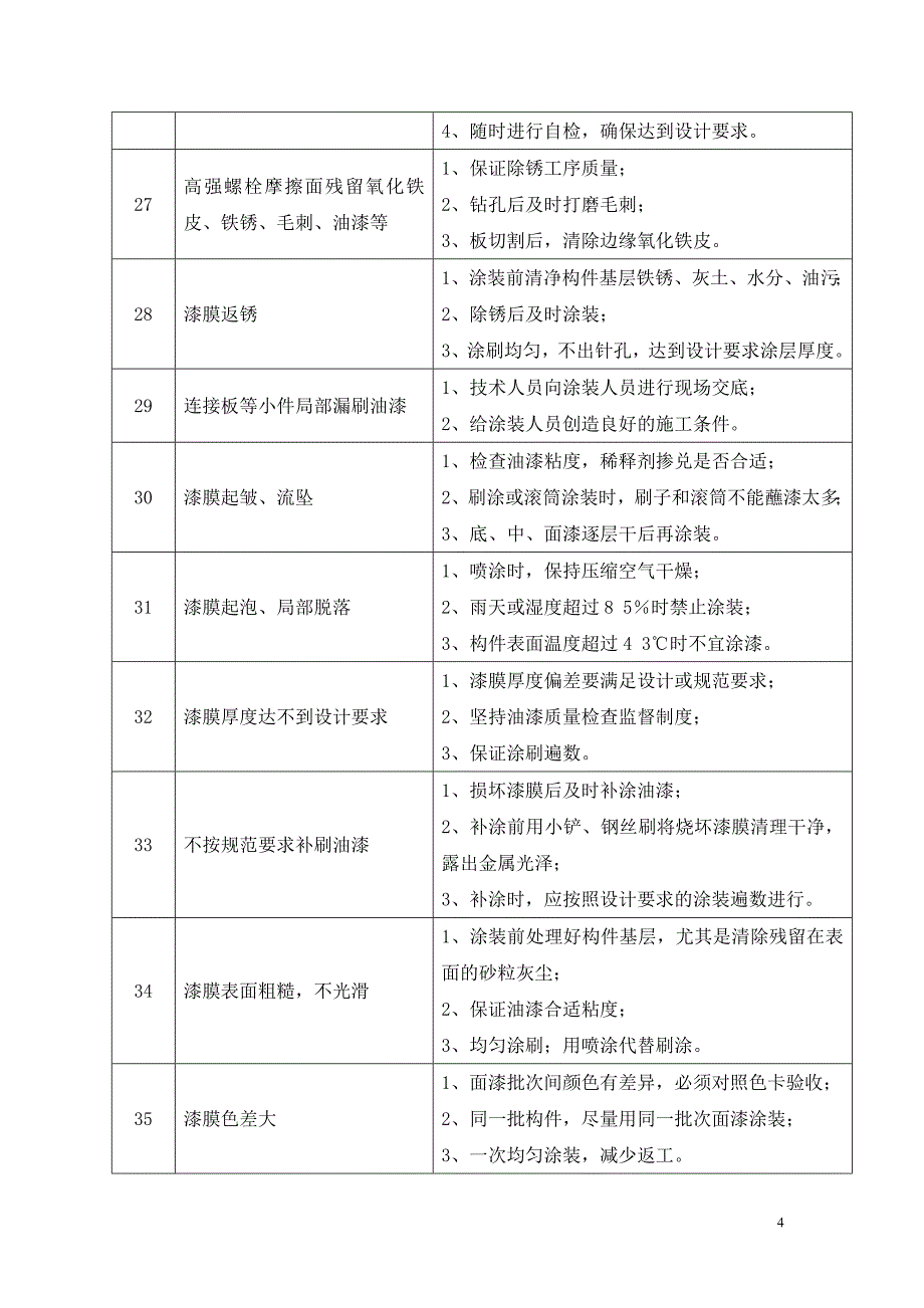 钢结构质量通病及其防治措施_第4页