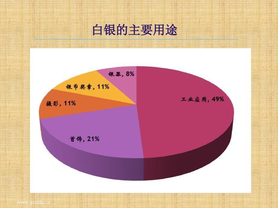 白银期货基础知识_第5页