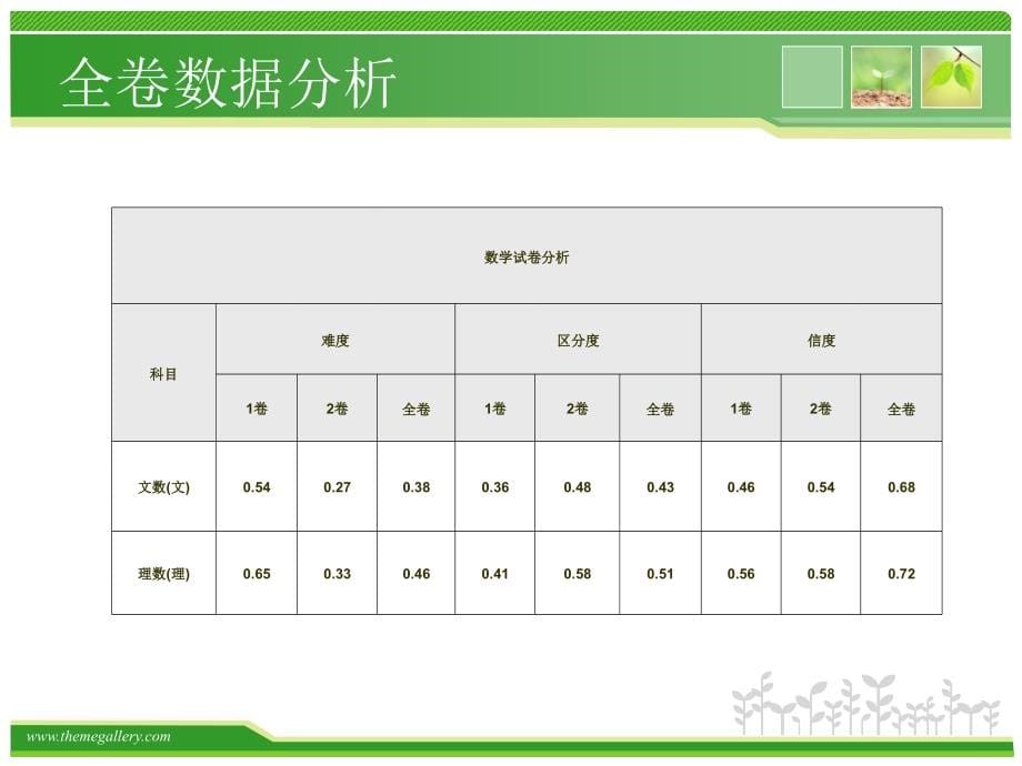 数学-2016年高考试题分析及2017届高考备考方略(2)_第5页