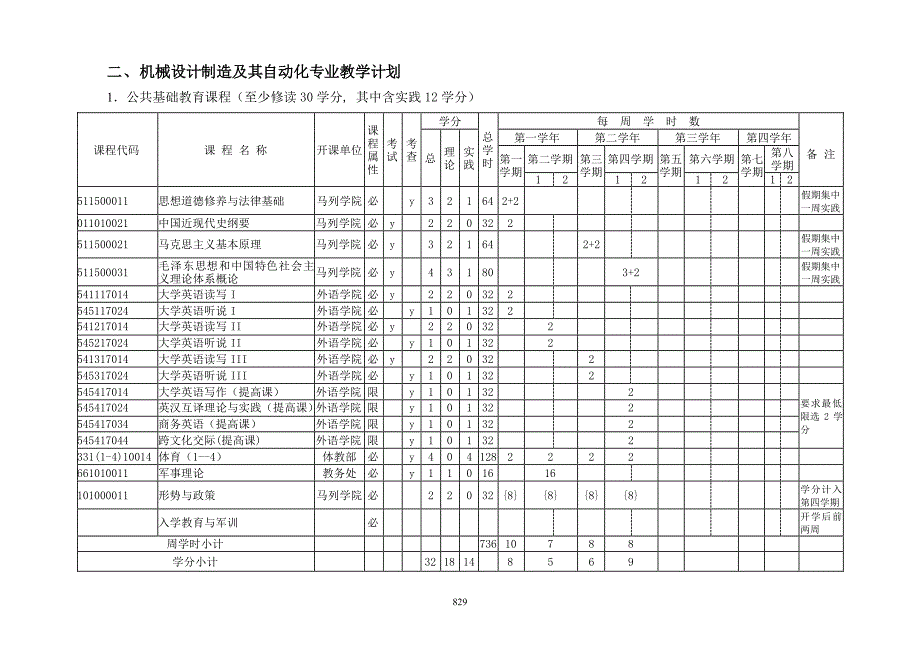 2017年烟台大学机械设计制造及其自动化专业人才培养方案_第3页