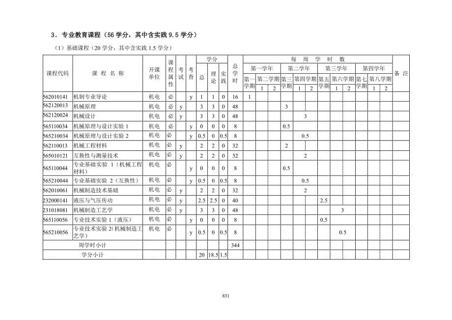 2017年烟台大学机械设计制造及其自动化专业人才培养方案_第5页