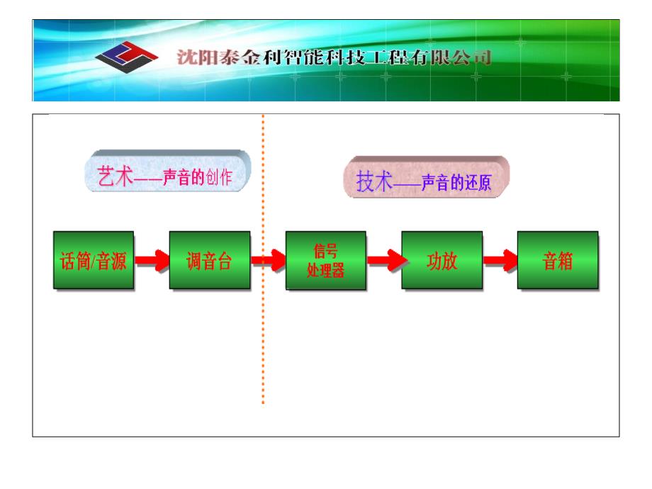 音响系统基础知识_第4页