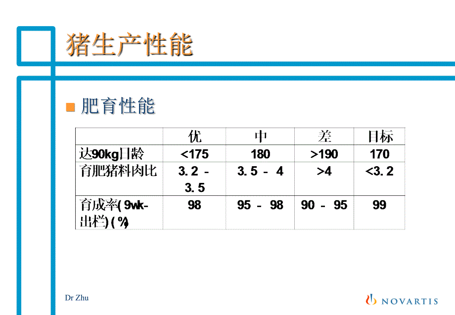 猪饲养与防病知识_第3页