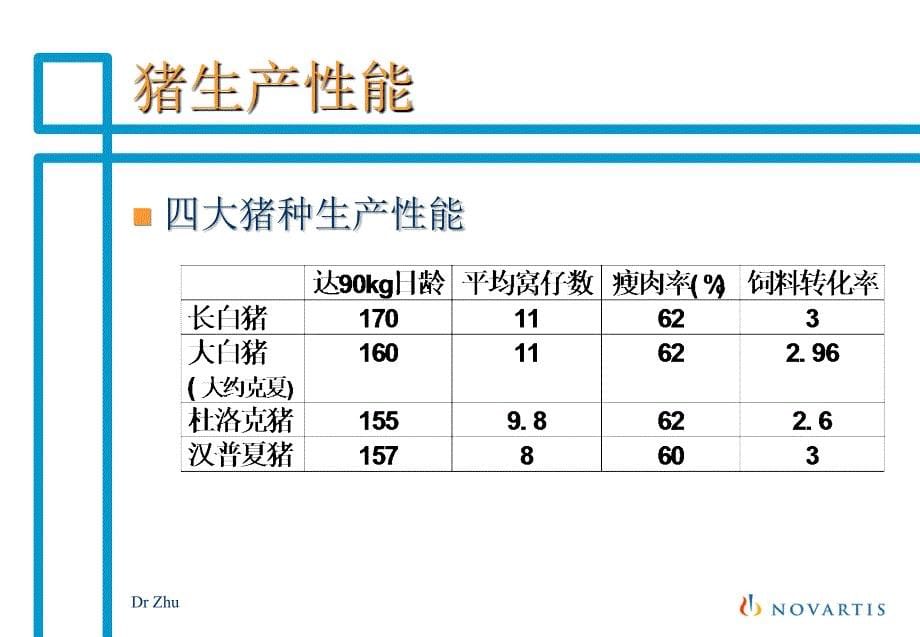 猪饲养与防病知识_第5页