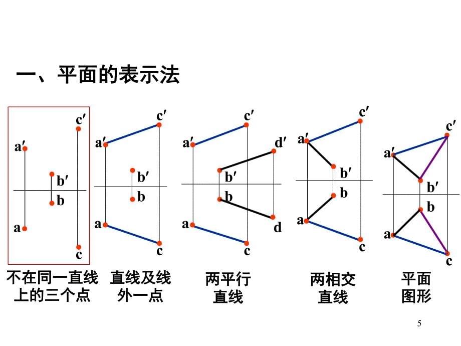 清华大学工程制图02.平面投影_第5页