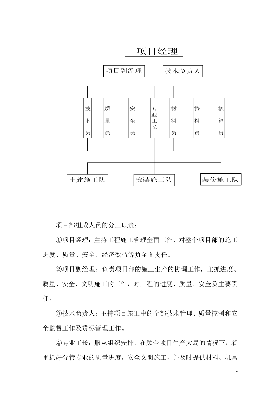 施工组织设计1(2)_第4页