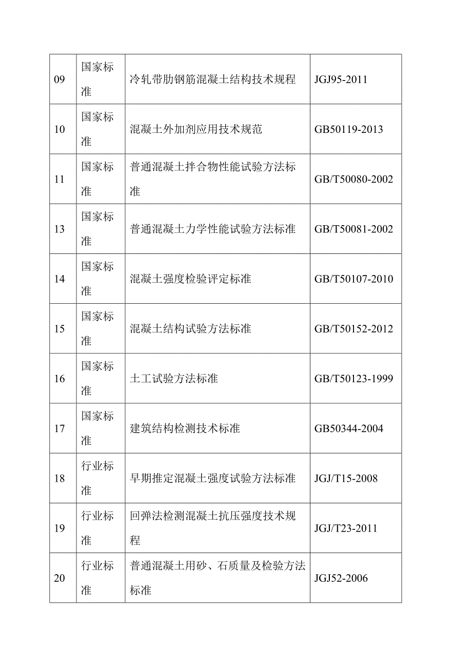 濮阳市人民医院病房楼实验检测计划_第3页