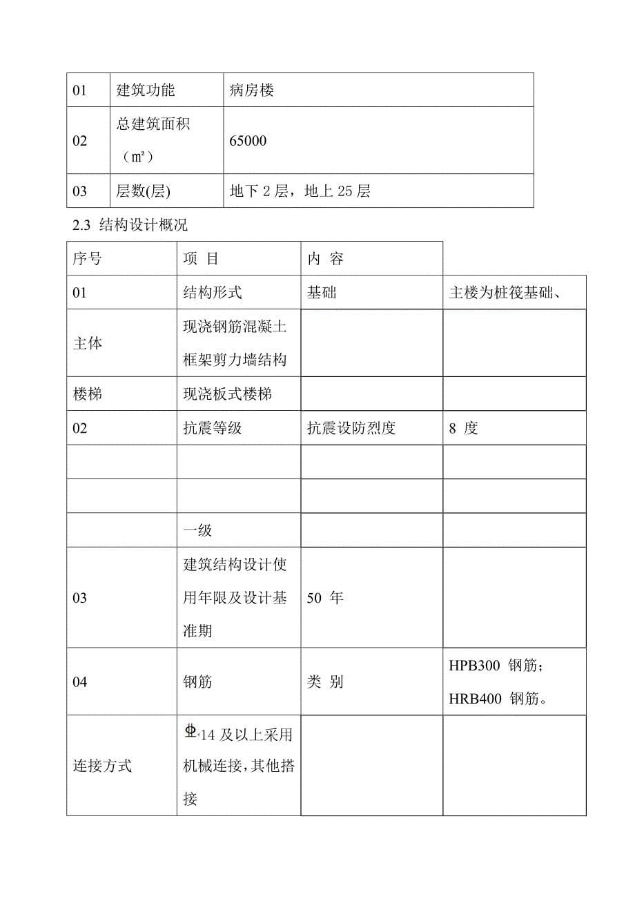 濮阳市人民医院病房楼实验检测计划_第5页