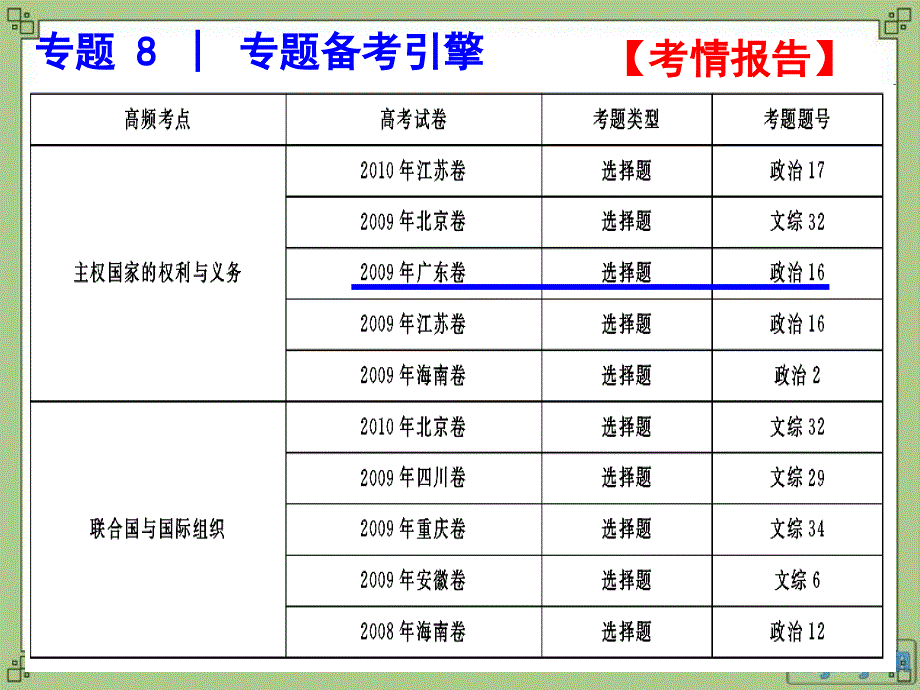 高考备考二轮复习专题八_第2页