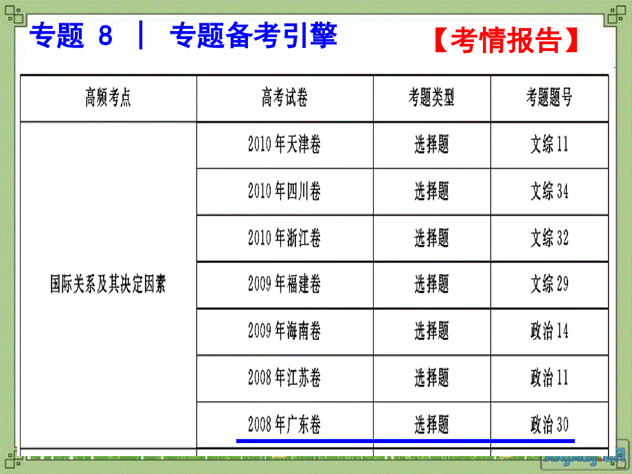 高考备考二轮复习专题八_第3页