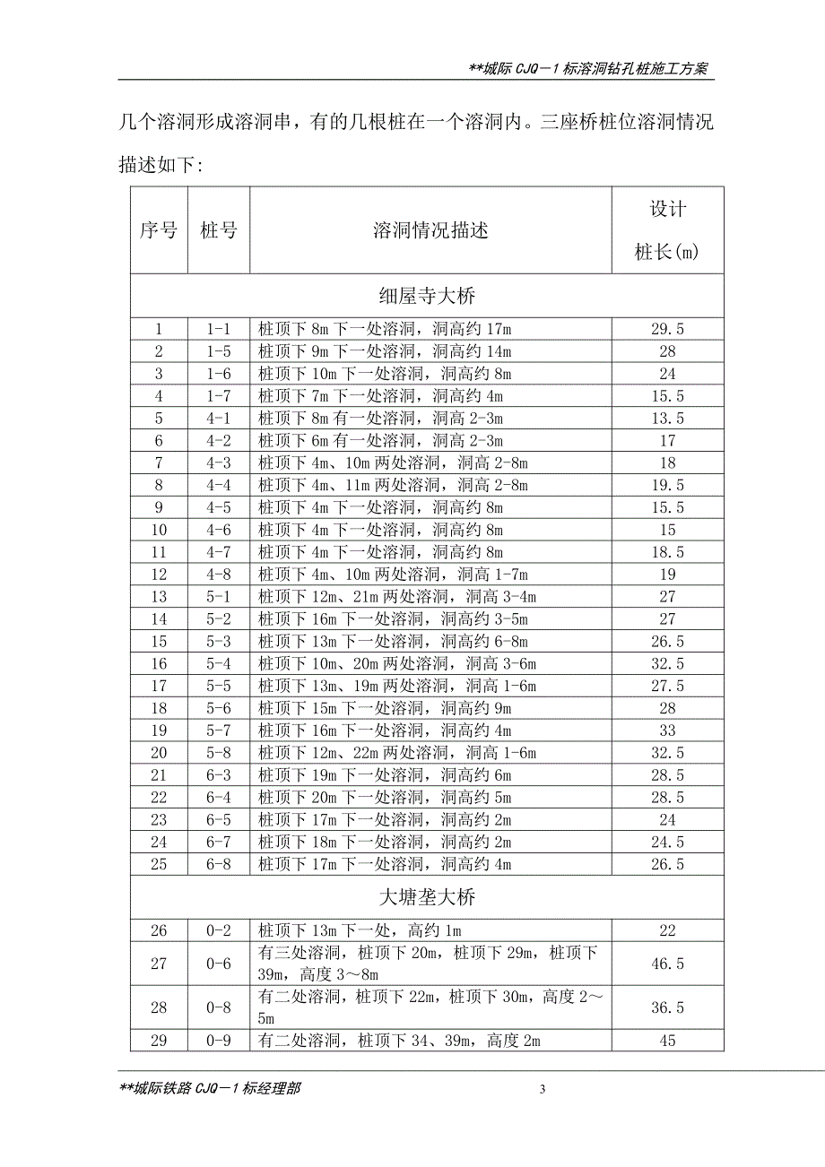 城际铁路cjq1标溶洞钻孔桩施工方案_第3页