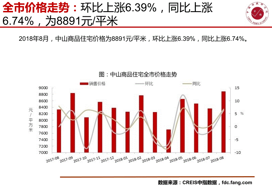 中山房地产市场快报（2018年8月）_第4页