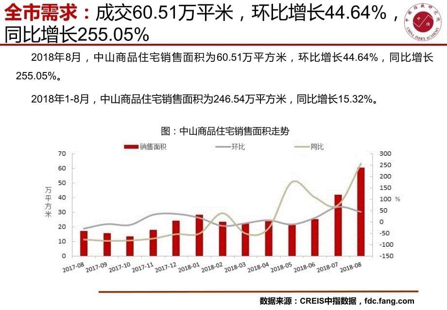 中山房地产市场快报（2018年8月）_第5页